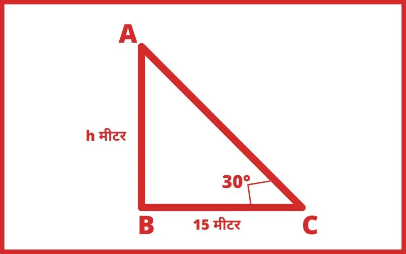 height and distance