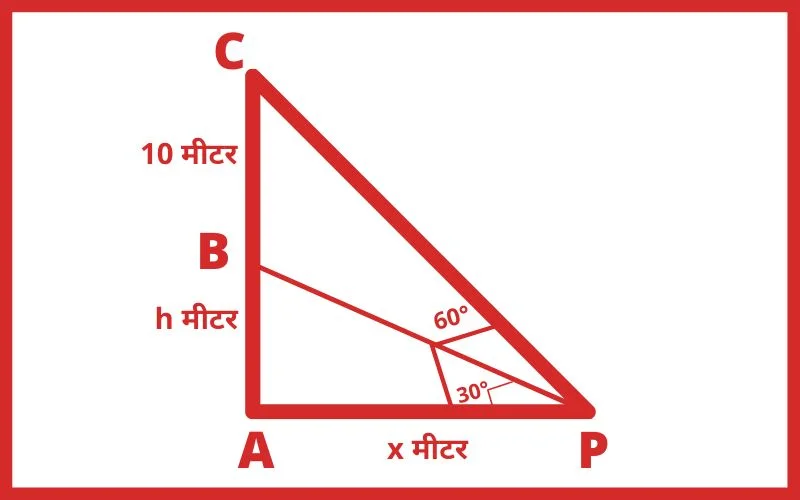 height and distance