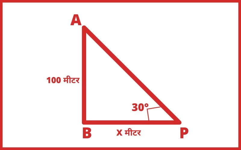 height and distance