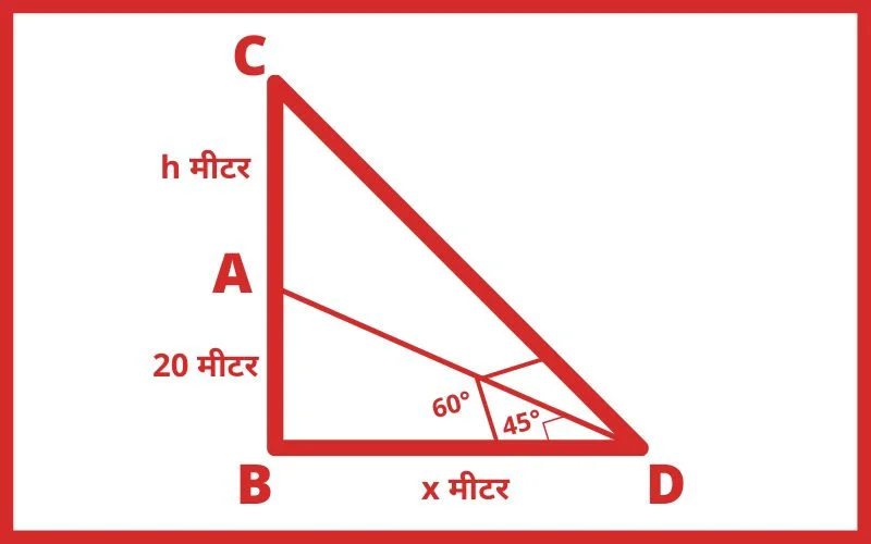 height and distance