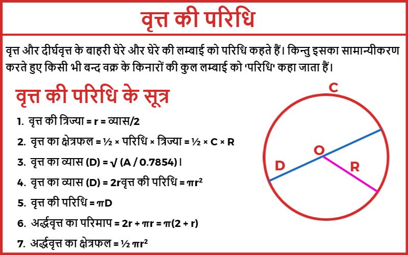 vrat ki paridhi