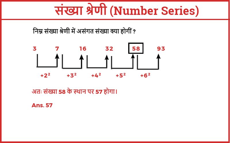 Number Series