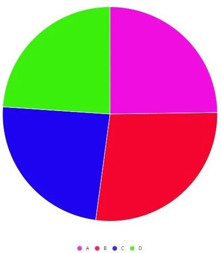 Pie Graph