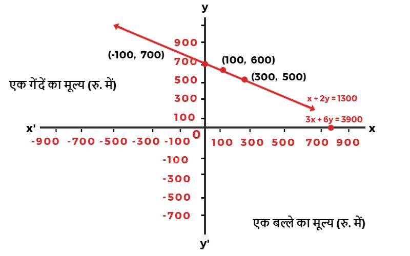 raikhik samikaran