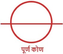 पूर्ण कोण