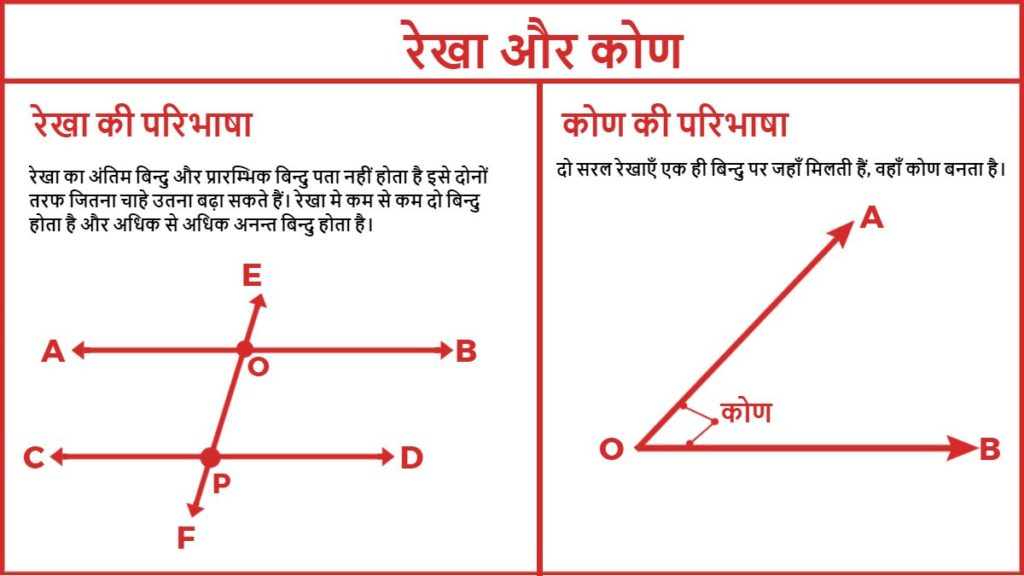 line and angle