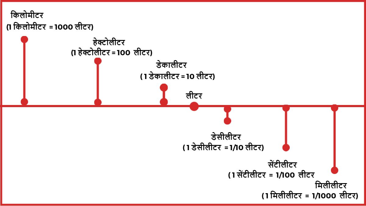 Class 4 Maths Solutions Chapter – 11