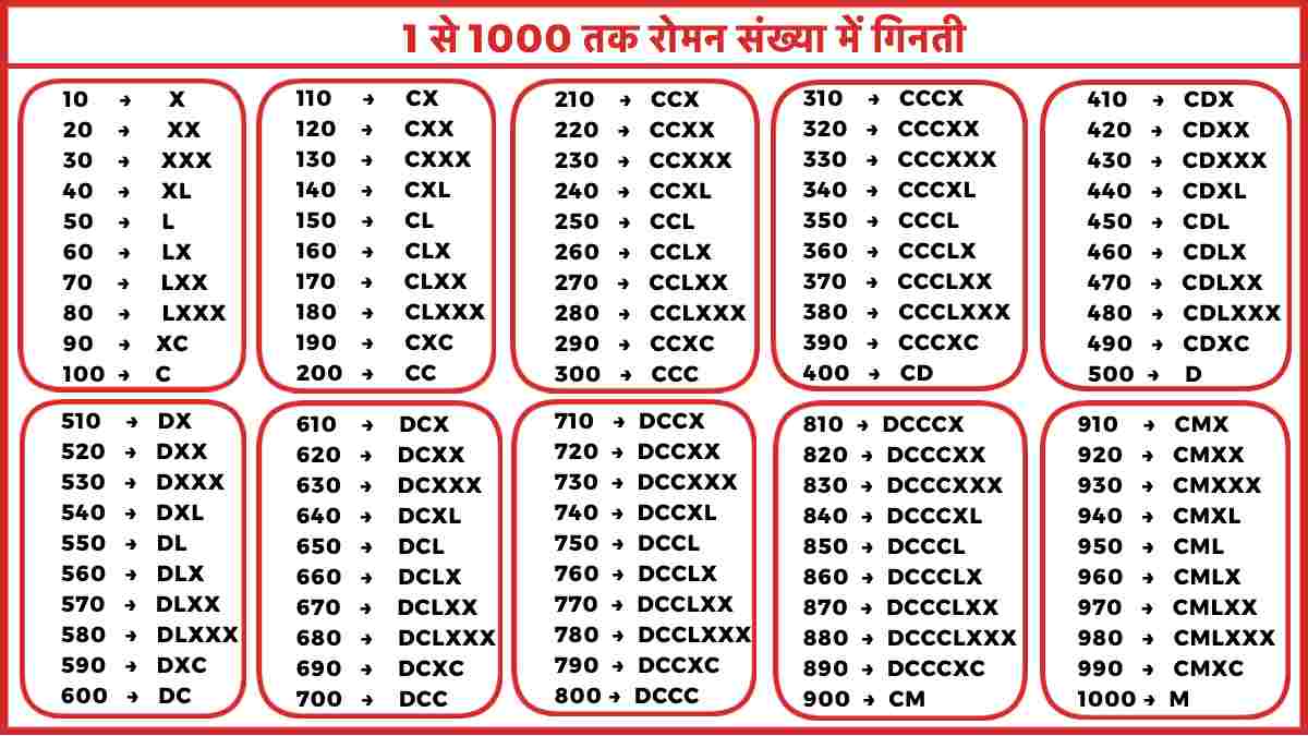 1-1000-easy-maths-tricks