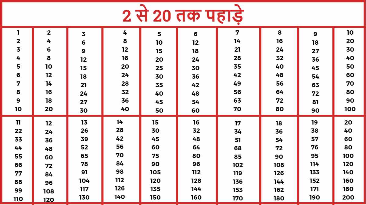 Multiplication Chart 2 To 20