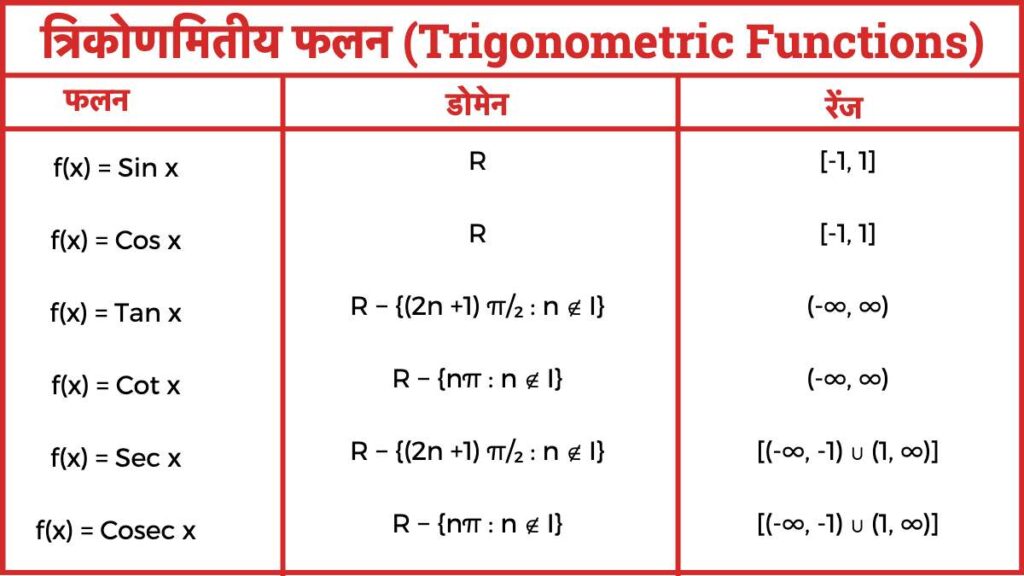 Trigonometric Functions