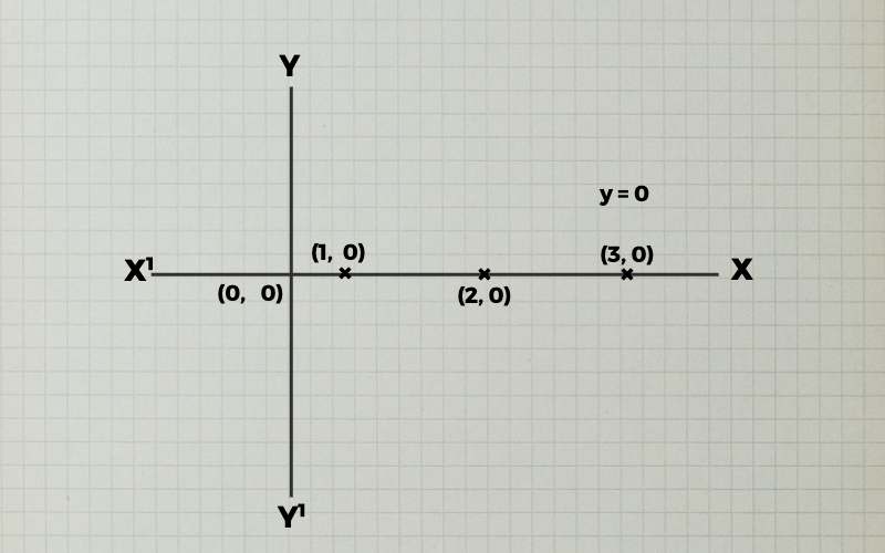 function